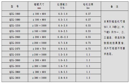 磁选机，筒式磁选机，高温天气如何做好筒式磁选机维护