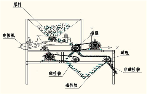 盘式麻豆爱爱视频，盘式磁选机厂家讲解关于盘式磁选机的原理以及应用，盘式磁选机厂家讲解关于盘式磁选机的原理以及应用，磁场一般为多少_磁块如何排列